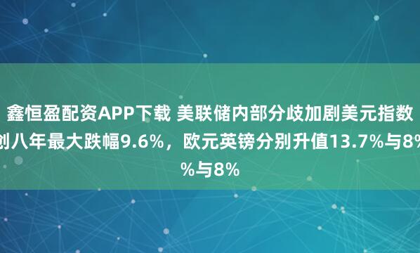 鑫恒盈配资APP下载 美联储内部分歧加剧美元指数创八年最大跌幅9.6%,欧元英镑分别升值13.7%与8%